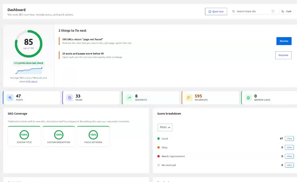 The Rank Bix SEO dashboard with the average SEO score, things to fix next, SEO coverage and score breakdown