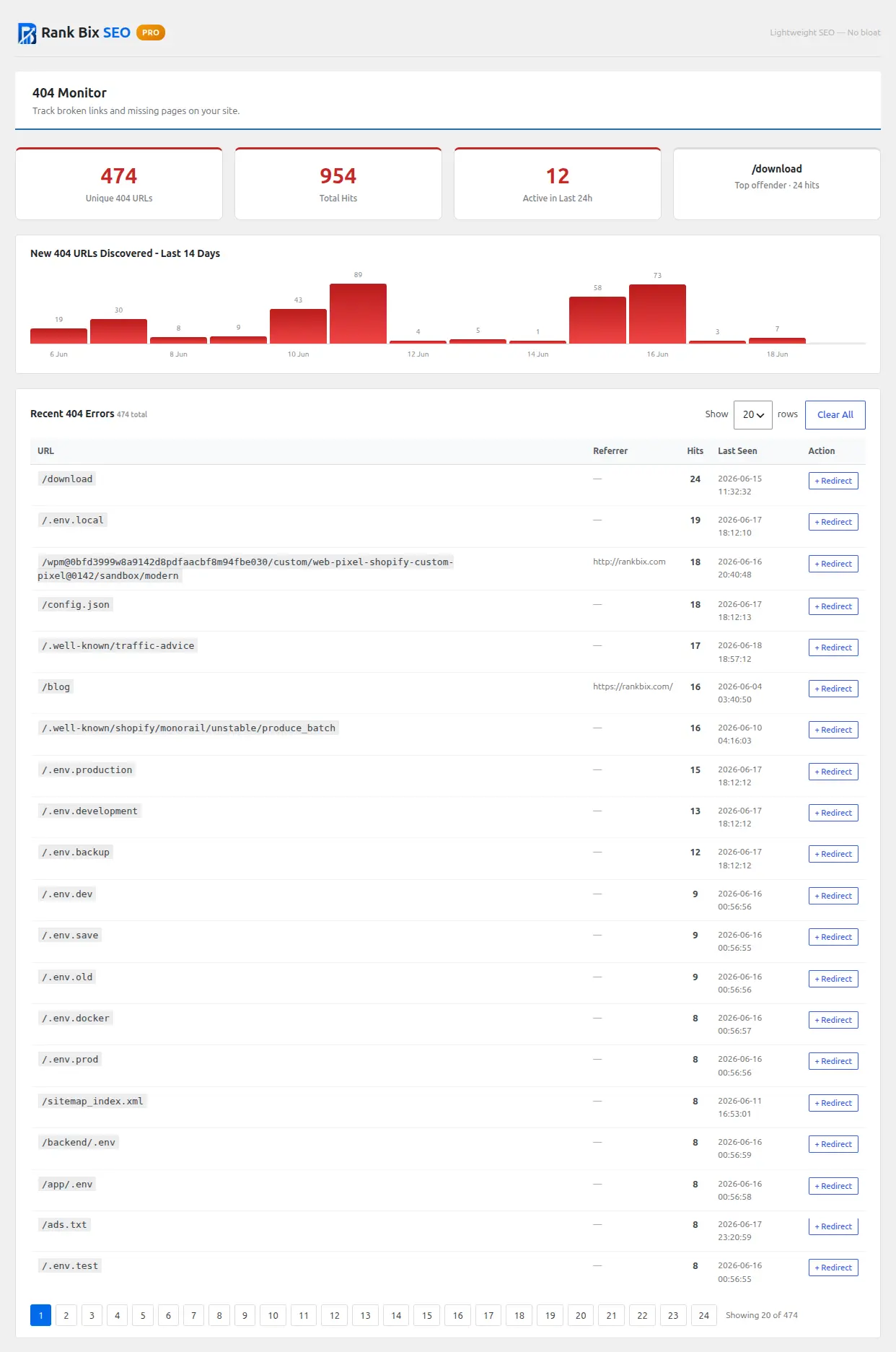 Rank Bix 404 Monitor listing broken URLs with hit counts and redirect button