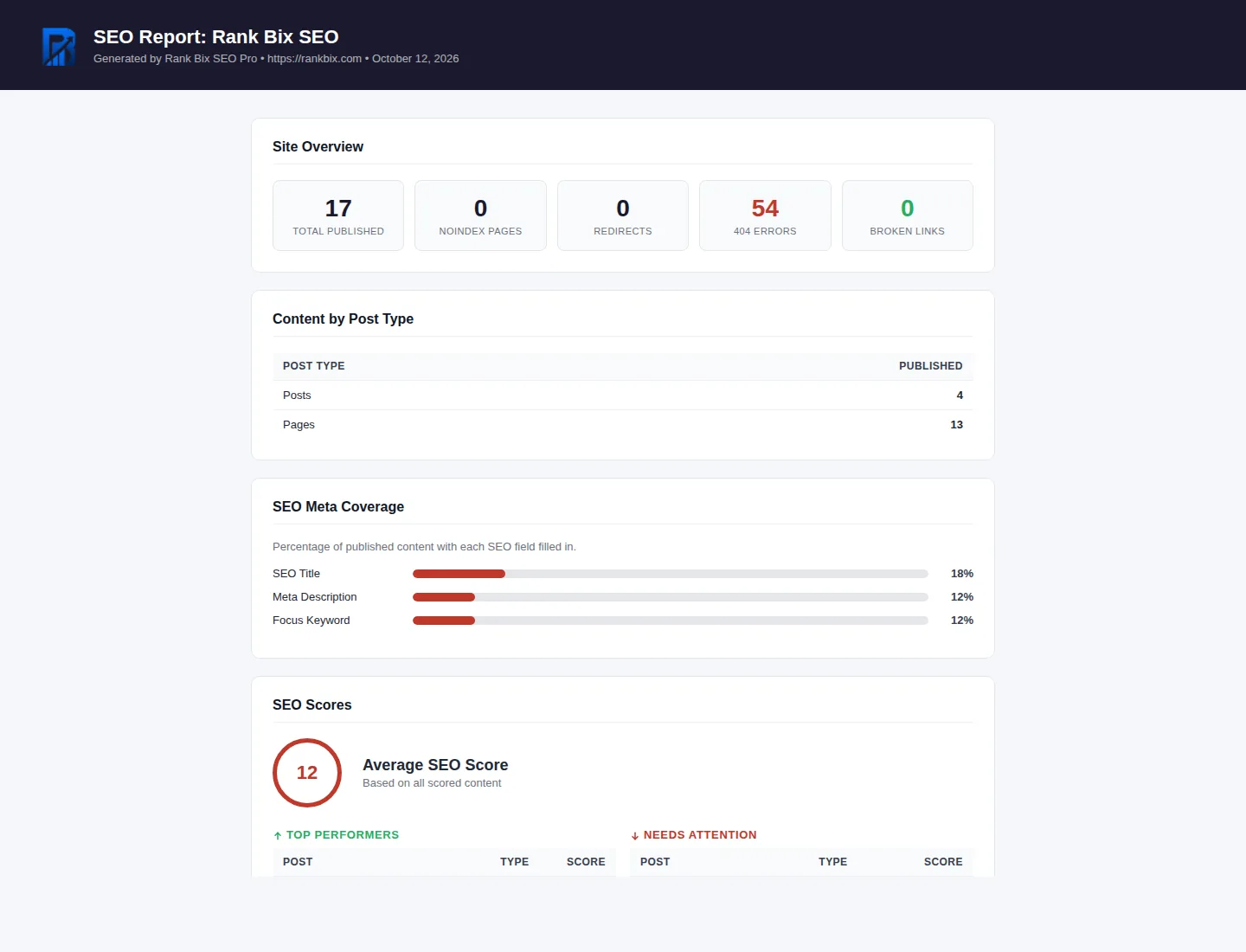Client Reports & White Label screen in Rank Bix SEO