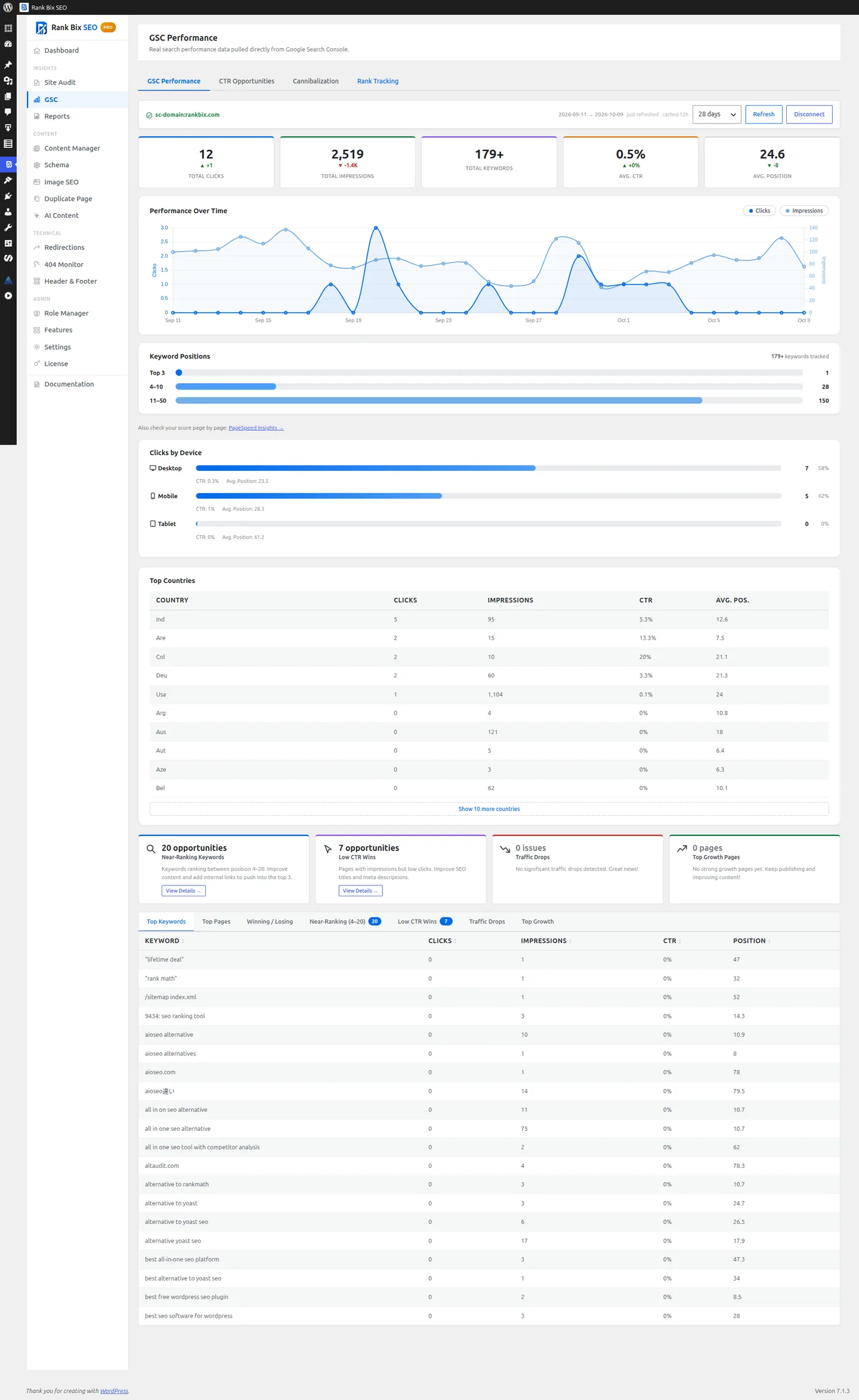 Search Console screen in Rank Bix SEO