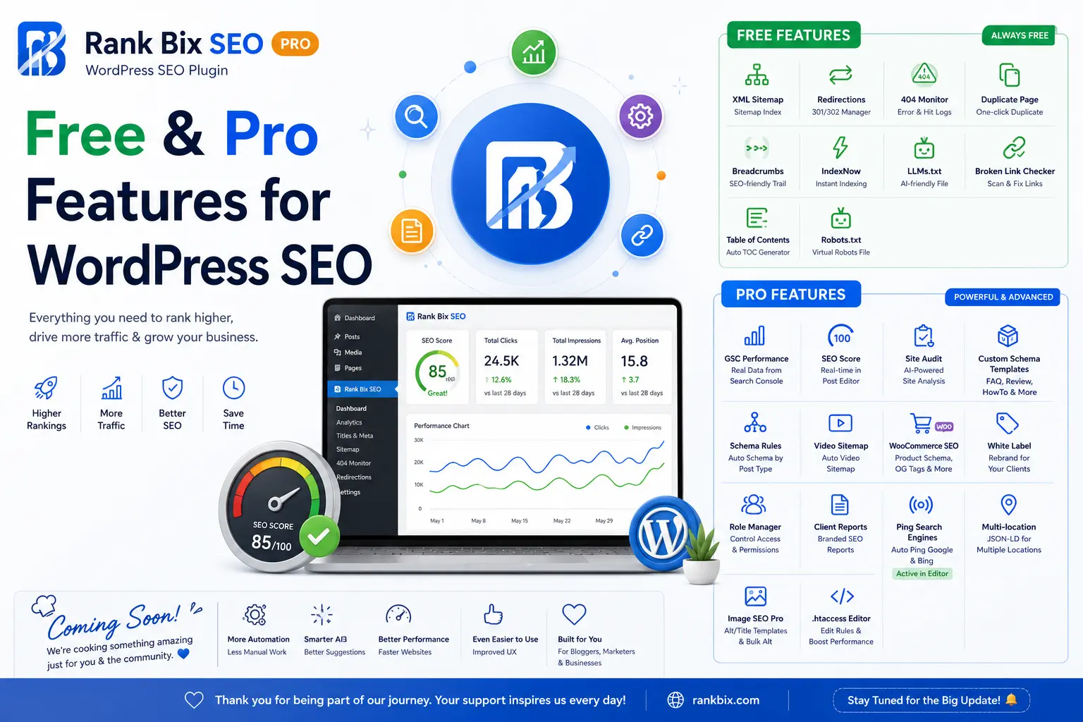 Rank Bix SEO plugin features explained