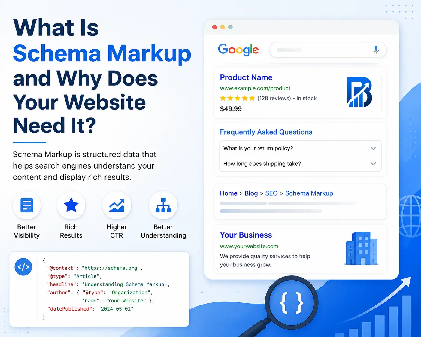 Understanding Schema Markup