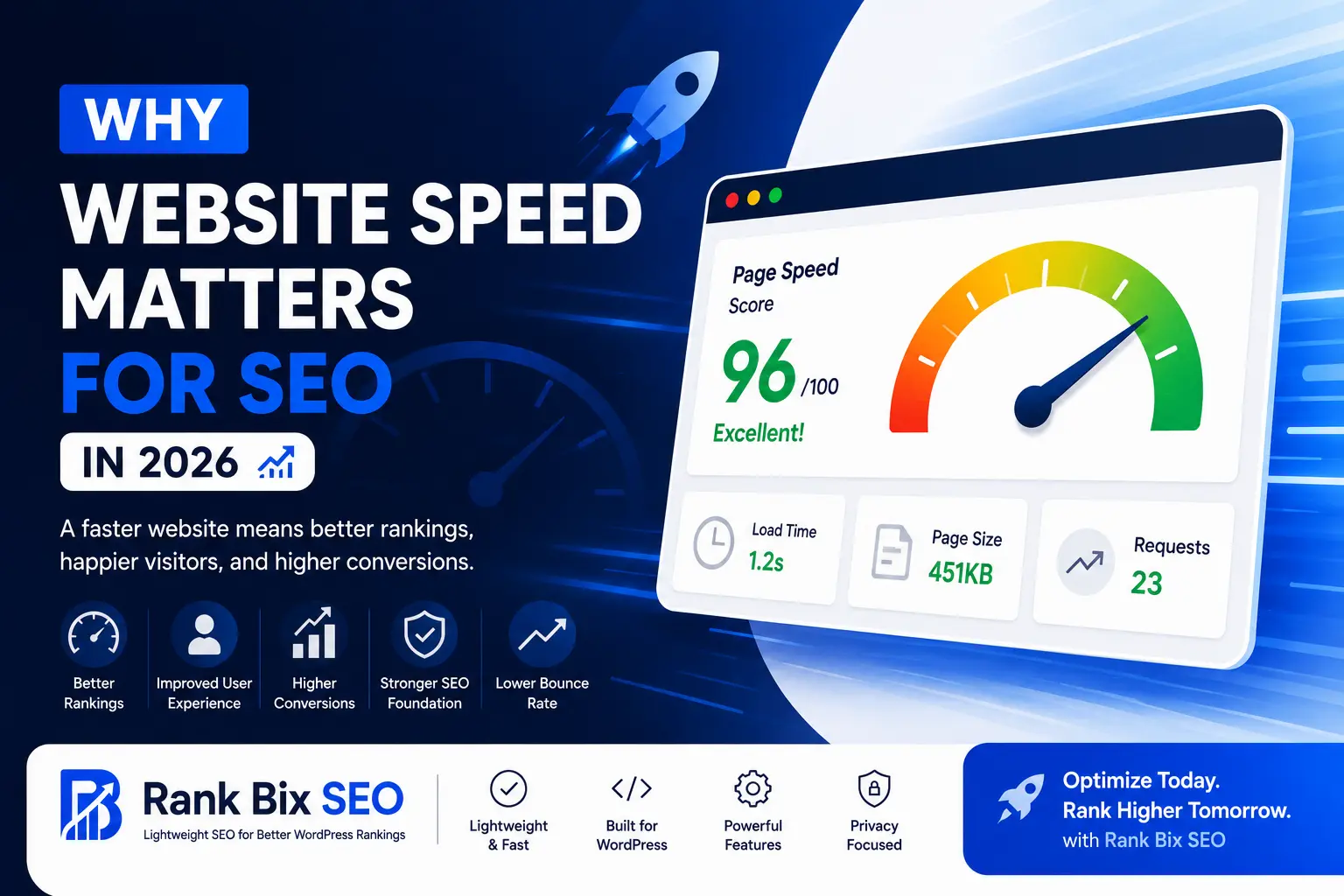Why Website Speed Matters for SEO in